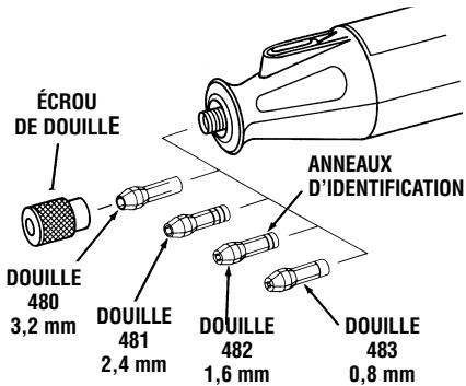 DREMEL 764 - Avertissement - 2
