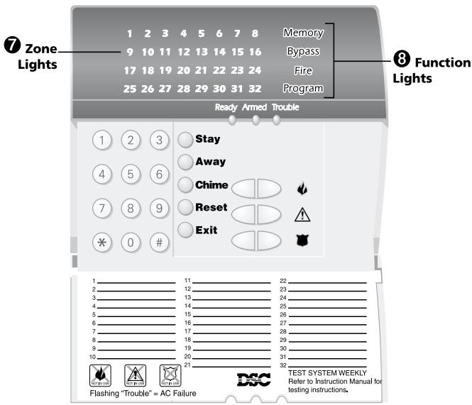 DSC POWER864 - System Information 25 - 3