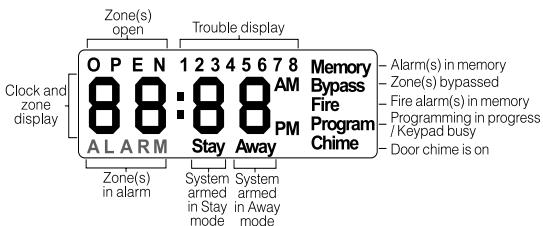 DSC POWER864 - Displays (LCD Keypads): - 1