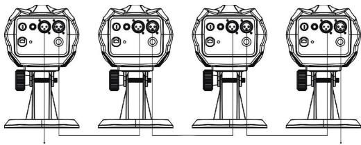 JBSYSTEMS ATLAS - Electrical installation in DMX-mode: - 2
