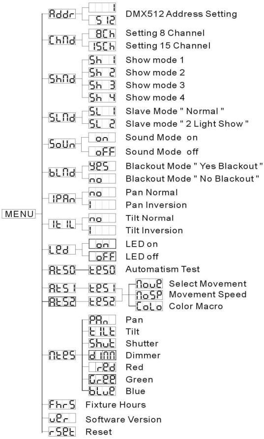 JBSYSTEMS BT-36LI - Modo Show - 1