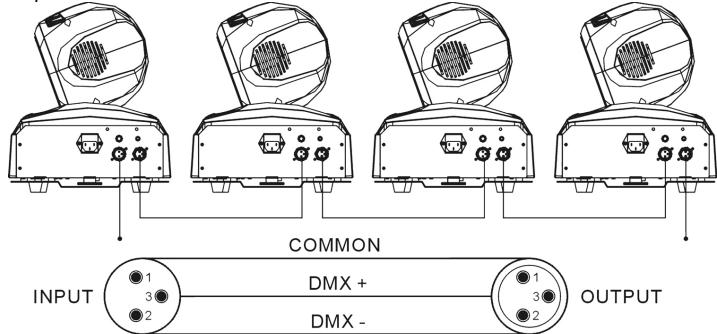 JBSYSTEMS BT-36LI - Comment brancher les appareils en DMX - 2
