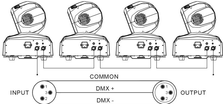 JBSYSTEMS BT-36LI - CONEXION DE LA UNIDAD MEDIANTE DMX - 2