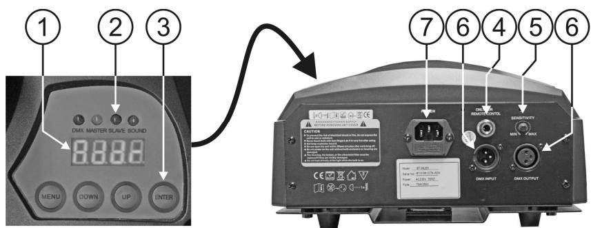 JBSYSTEMS BT-36LI - CONFIGURACION DE LA UNIDAD PANEL DE CONTROL: - 1