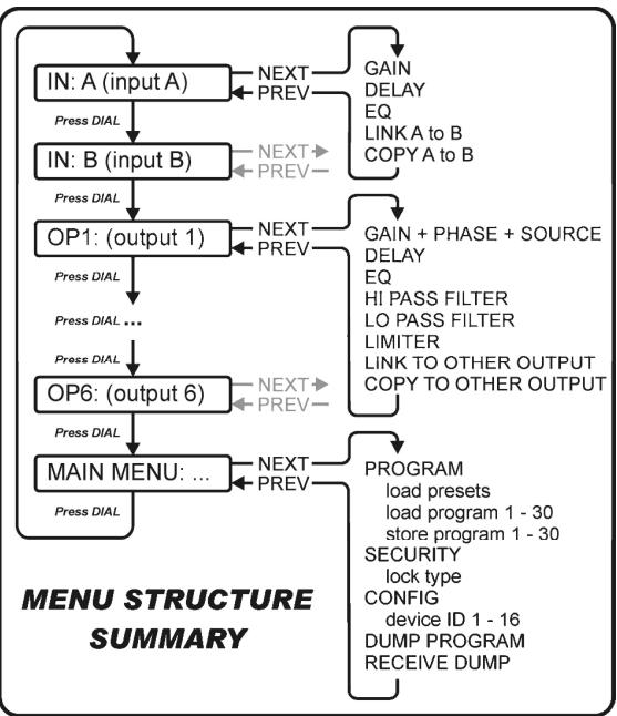 JBSYSTEMS DPL6 - UTILIZACION DE LOS MENUS Y DE LA CONFIGURACION GENERAL - 1