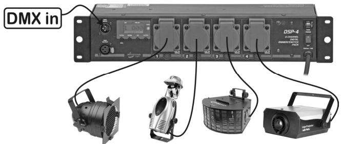 JBSYSTEMS DSP-4 - Connexions (entrees et sorties principales) - 1