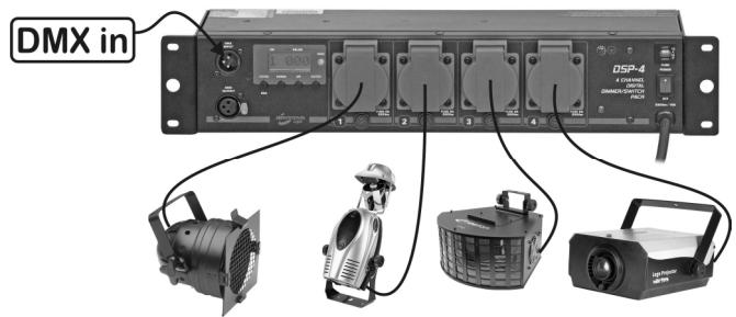 JBSYSTEMS DSP-4 - ANSCHLUSSE (NETZEINGANG/-AUSGÄNGE) - 1
