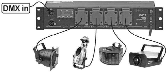 JBSYSTEMS DSP-4 - AANSLUITINGEN - 1