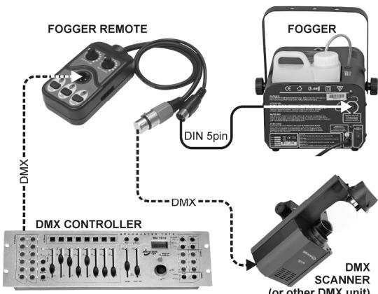 JBSYSTEMS FX 1000 - Electrische installment: - 2