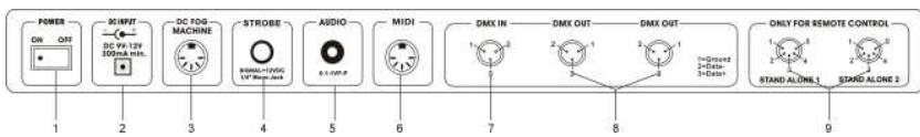 JBSYSTEMS ILEAD CONTROLLER - FUNCTIONS (achterkant) - 1