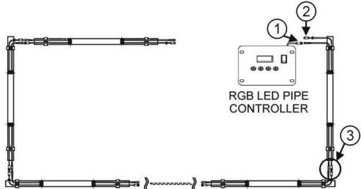 JBSYSTEMS LED PIPE RGB 230V - Installation sans controleur: - 2