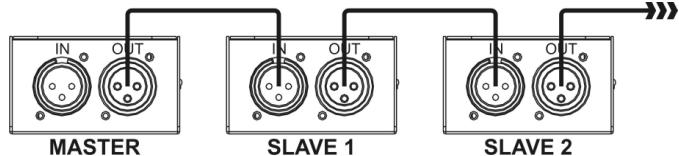 JBSYSTEMS MICRO LED MANAGER - Instalação électrique em modo Master/slave: - 1