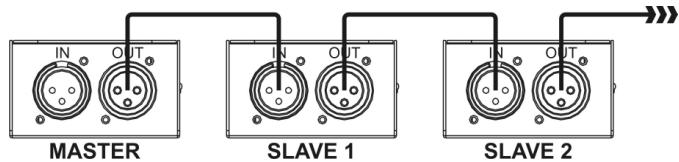 JBSYSTEMS MICRO LED MANAGER - Elektrische Installation im Master/Slave-Modus: - 1