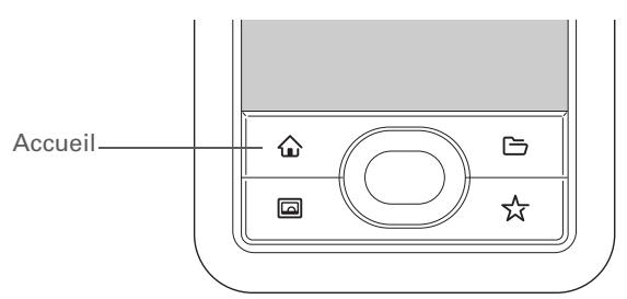 PALM LIFEDRIVE - Utilisation des favoris - 1