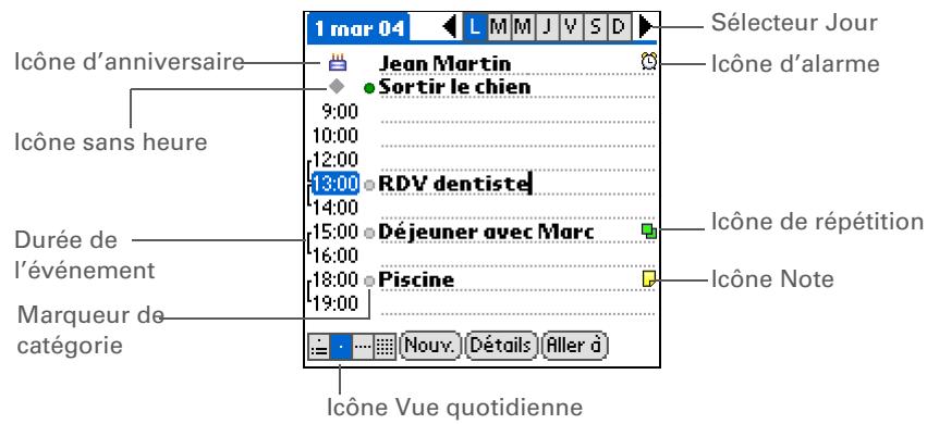 PALM LIFEDRIVE - Affichage de votre emploi du temps quotidien - 1