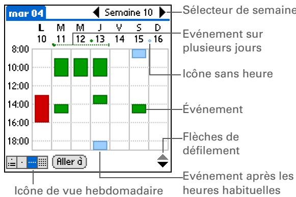 PALM LIFEDRIVE - Affichage de votre emploi du temps hebdomadaire - 2