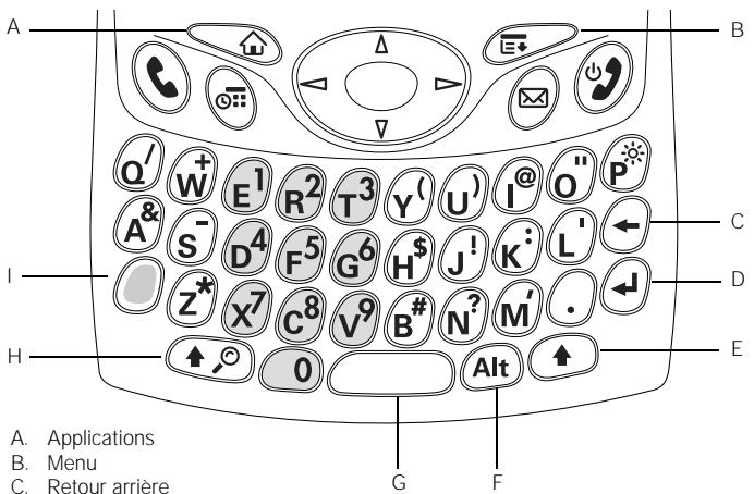 PALM TREO 650 - Utilisation du clavier - 1