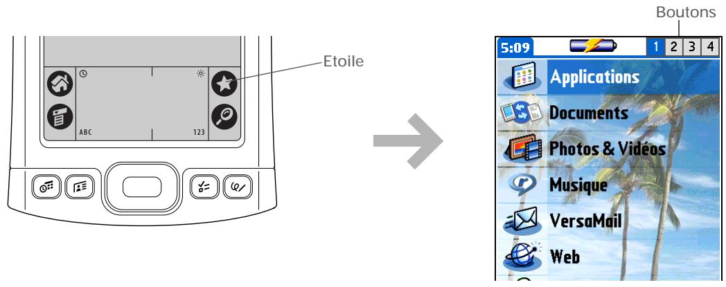 PALM TUNGSTEN E2 - Utilisation des favoris - 1