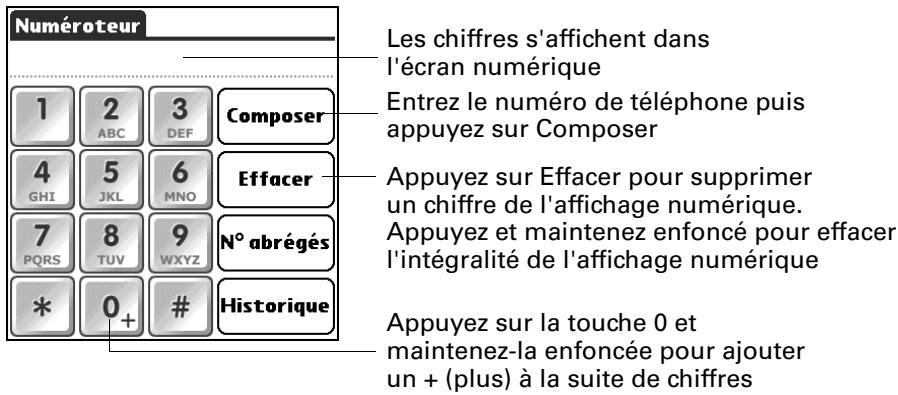 PALM TUNGSTEN T3 - Composition d'un numéro - 1