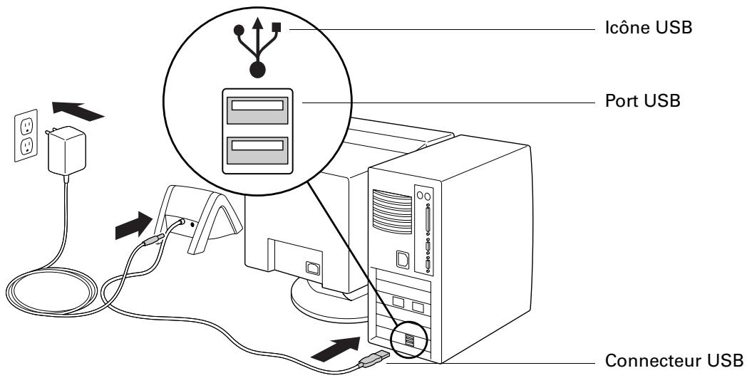 PALM TUNGSTEN T3 - Étape 1: connecter la station de synchronisation hotSync à l'ordinateur de bureau - 1