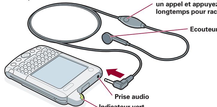 PALM TUNGSTEN W - Passez un appel téléphonique - 1