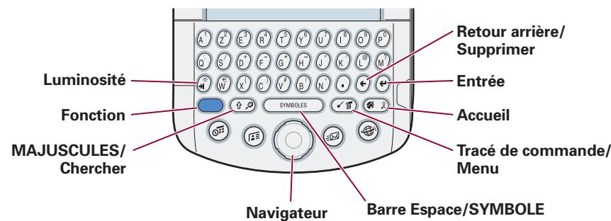 PALM TUNGSTEN W - Conseils sur les applications sans fil et votre carte SIM - 1