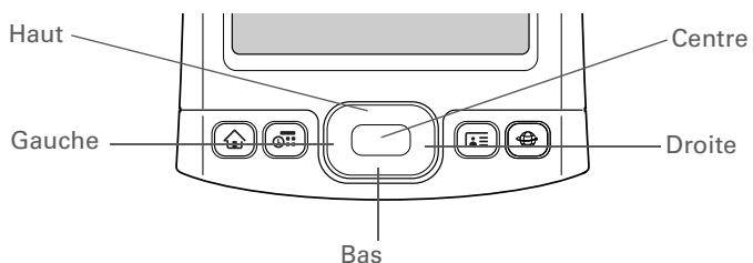 PALM TX - Utilisation du navigateur multidirectionnel - 1