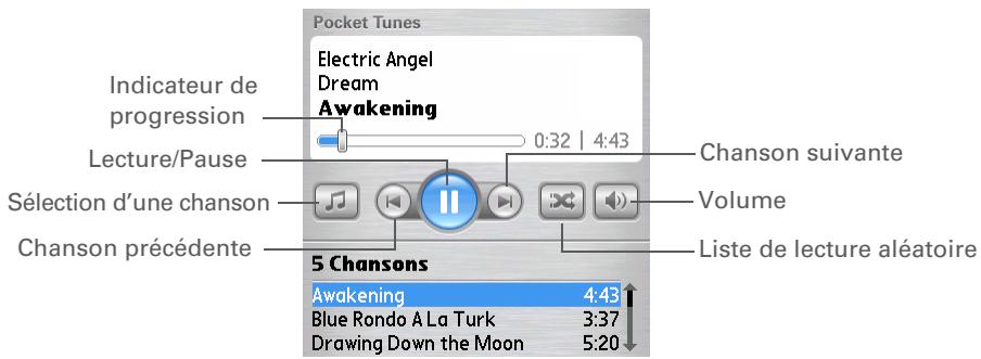 PALM TX - Sélectionnez une chanson : - 1