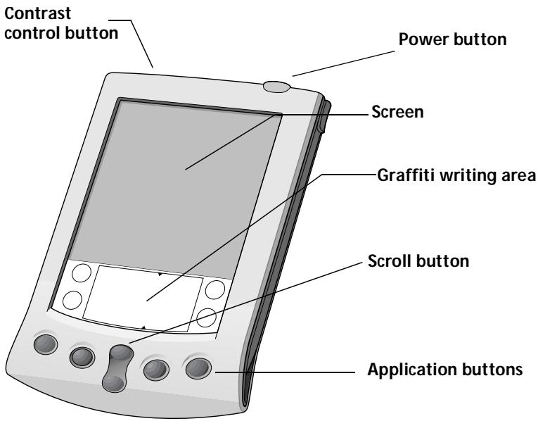 PALM V - Locating front panel controls - 1