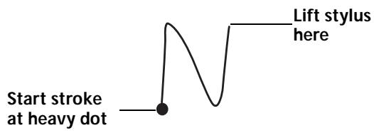 PALM V - To write Graffiti letters: - 1