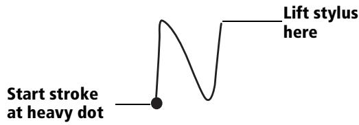 PALM VX - To write Graffiti letters: - 1
