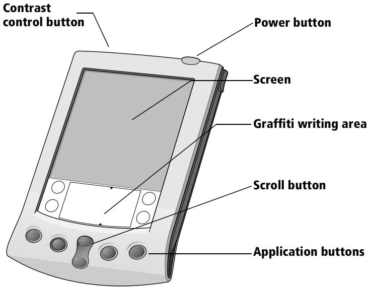 PALM VX - Locating front panel controls - 1