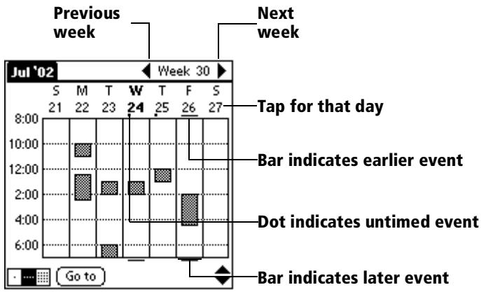PALM VX - To display the Week View: - 2