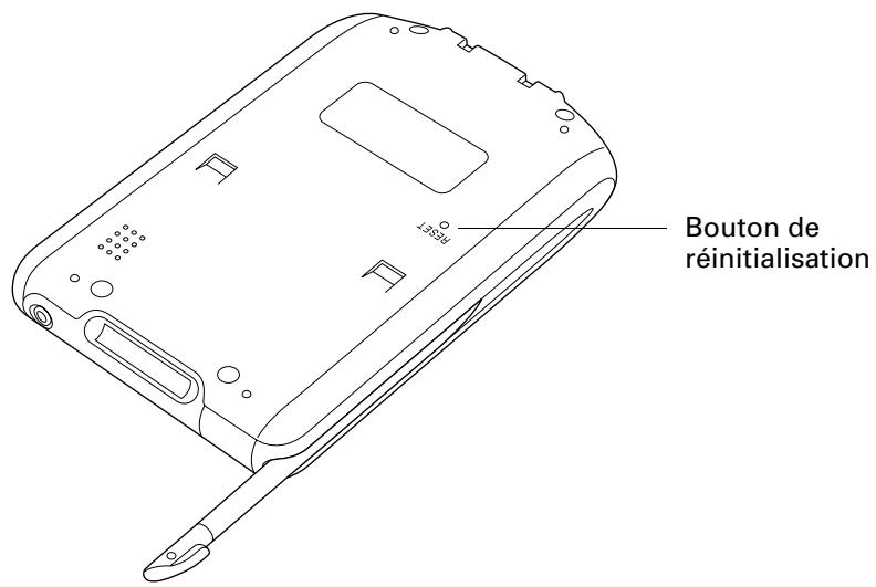 PALM TUNGSTEN C - Pour effectuer une réinitialisation logicielle : - 1
