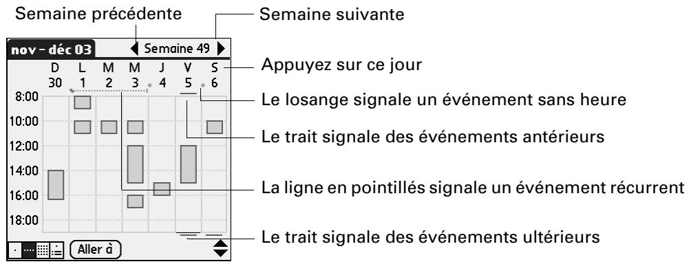 PALM TUNGSTEN C - Pour afficher la vue hebdomadaire : - 2