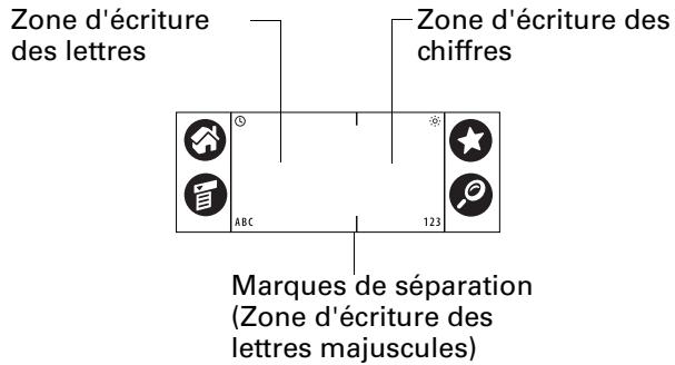 PALM TUNGSTEN T2 - Saisie de données à l'aide de l'écriture Graffiti 2 - 2