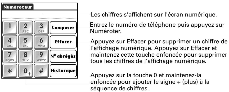 PALM TUNGSTEN T2 - Pour composer un numéro : - 1