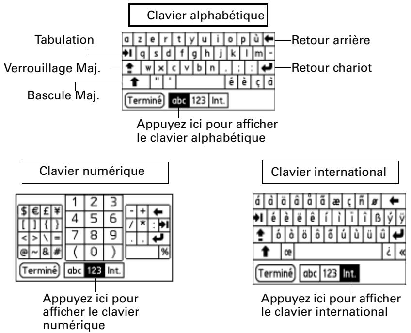 PALM TUNGSTEN T2 - Pour utiliser le clavier logiciel : - 2
