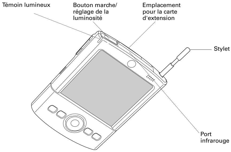 PALM TUNGSTEN T2 - Emplacement des composants du panneau supérieur - 1