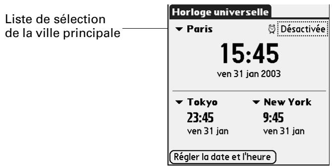 PALM TUNGSTEN T2 - Pour paramétrer la ville principale : - 1