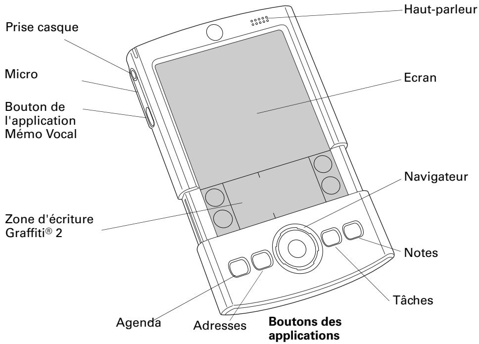 PALM TUNGSTEN T2 - Emplacement des commandes du panneau frontal - 1