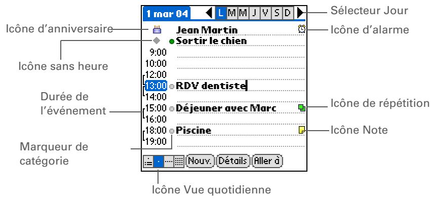 PALM ZIRE 31 - Affichage de votre emploi du temps quotidien - 1