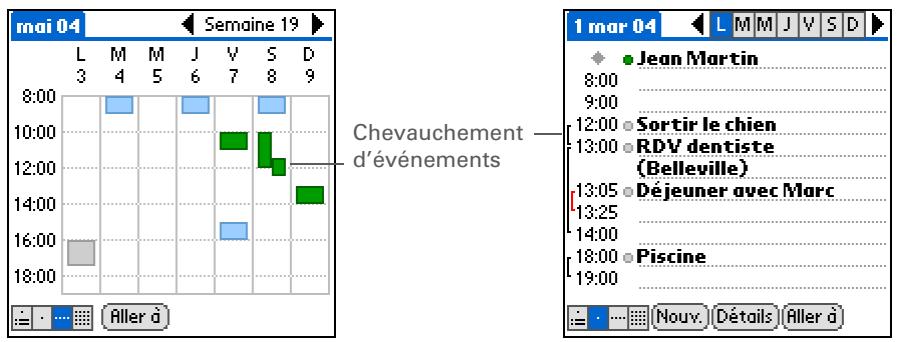 PALM ZIRE 31 - Détection des événements qui se chevauchent - 1