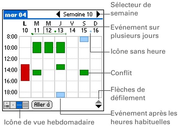 PALM ZIRE 31 - Affichage de votre emploi du temps hebdomadaire - 1