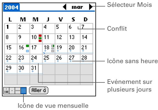 PALM ZIRE 31 - Affichage de votre emploi du temps mensuel - 1