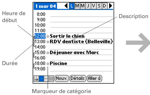 PALM ZIRE 31 - Le saviez-vous ? - 1