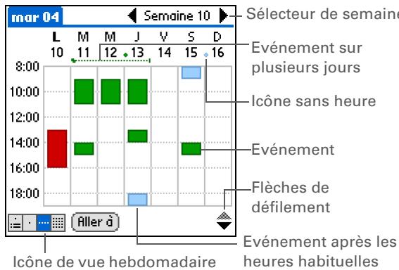 PALM ZIRE 72 - Affichage de votre emploi du temps hebdomadaire - 1