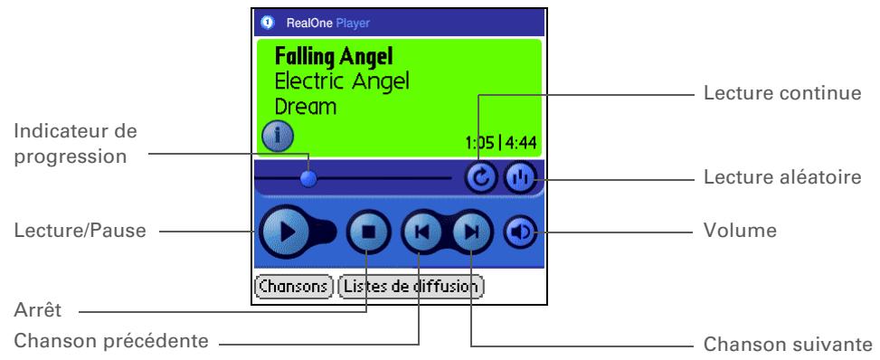 PALM ZIRE 72 - Sélectionnez une chanson : - 1