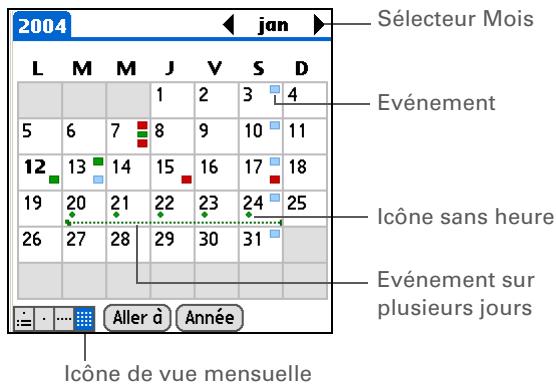PALM ZIRE 72 - Affichage de votre emploi du temps mensuel - 1