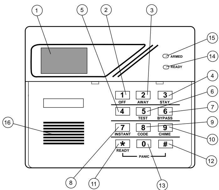 ADT SAFEWATCH PRO - FUNCTIONS OF THE TOUCHPADS - 1